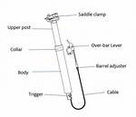 How Does a Dropper Post Work?