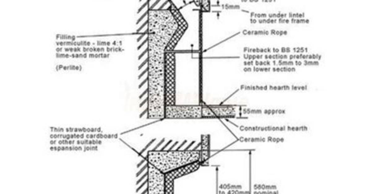 How Does a Fireback Work