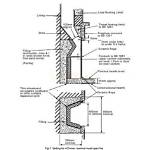 How Does a Fireback Work