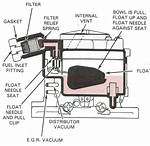 How Does a Float Carburetor Work? Check This out | Float Type Carburetor