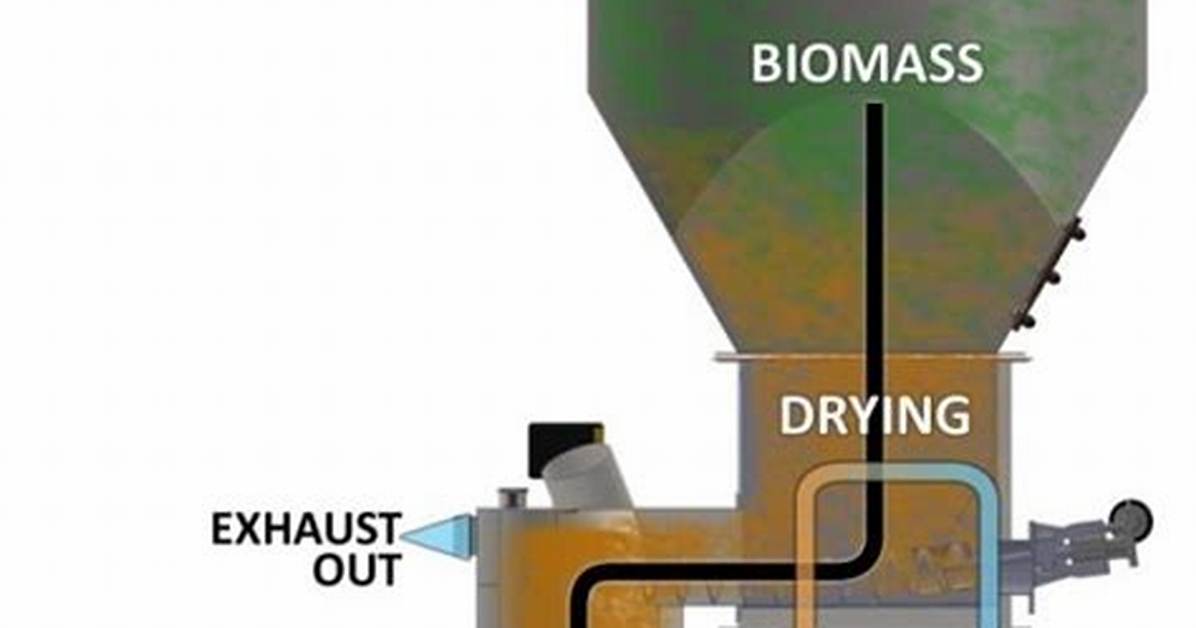 How Does a Gasifier Work