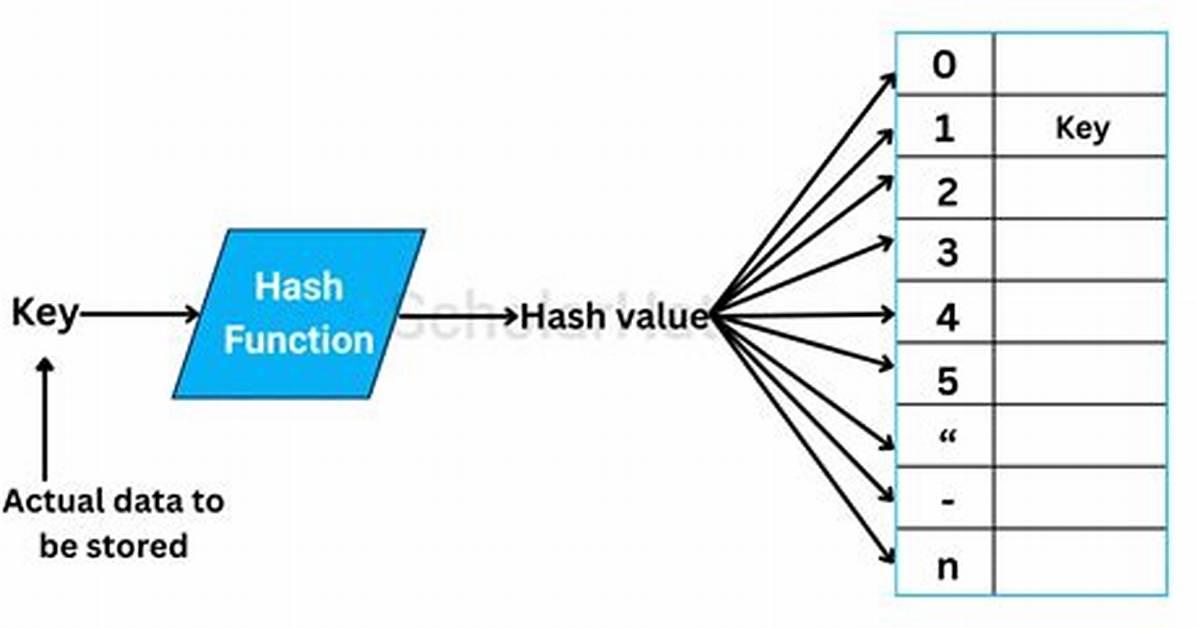 How Does a Hash Table Work?