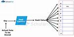 How Does a Hashtable Work Internally? Check This out | How Hashtable Works Internally in Java