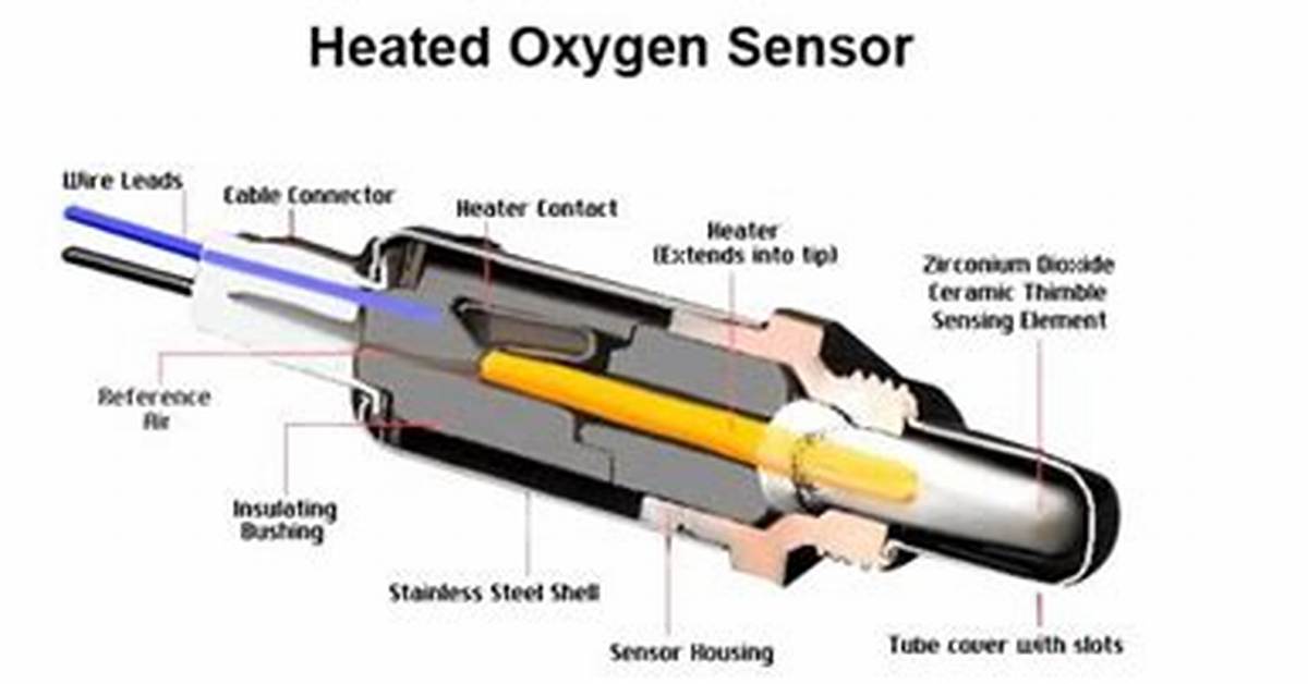 How Does a Heated Oxygen Sensor Work?