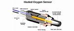 How Does a Heated Oxygen Sensor Work?