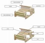 How Does a Heddle Work?