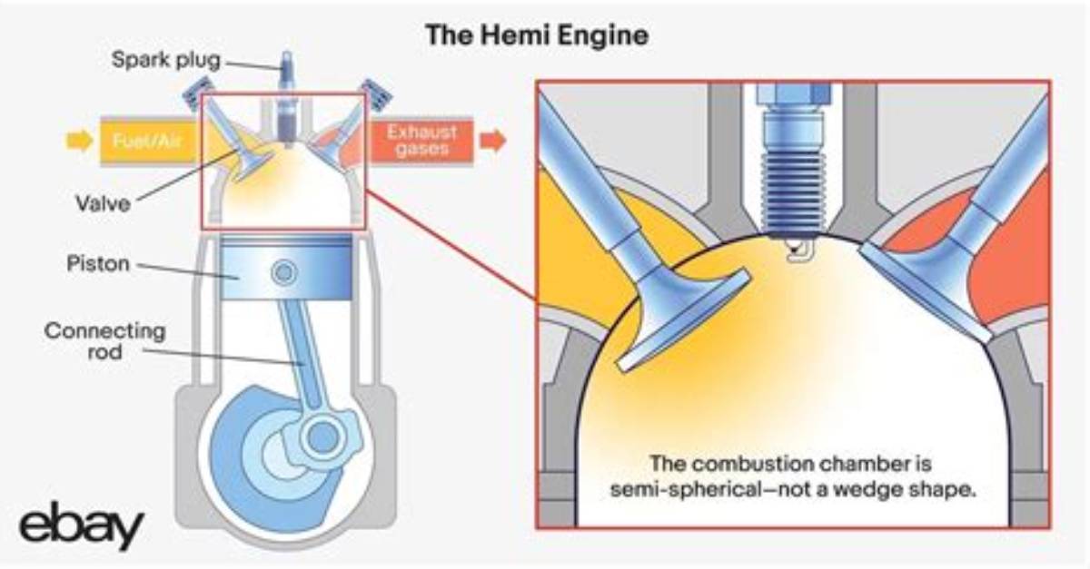 How Does a Hemispherical Engine Work?