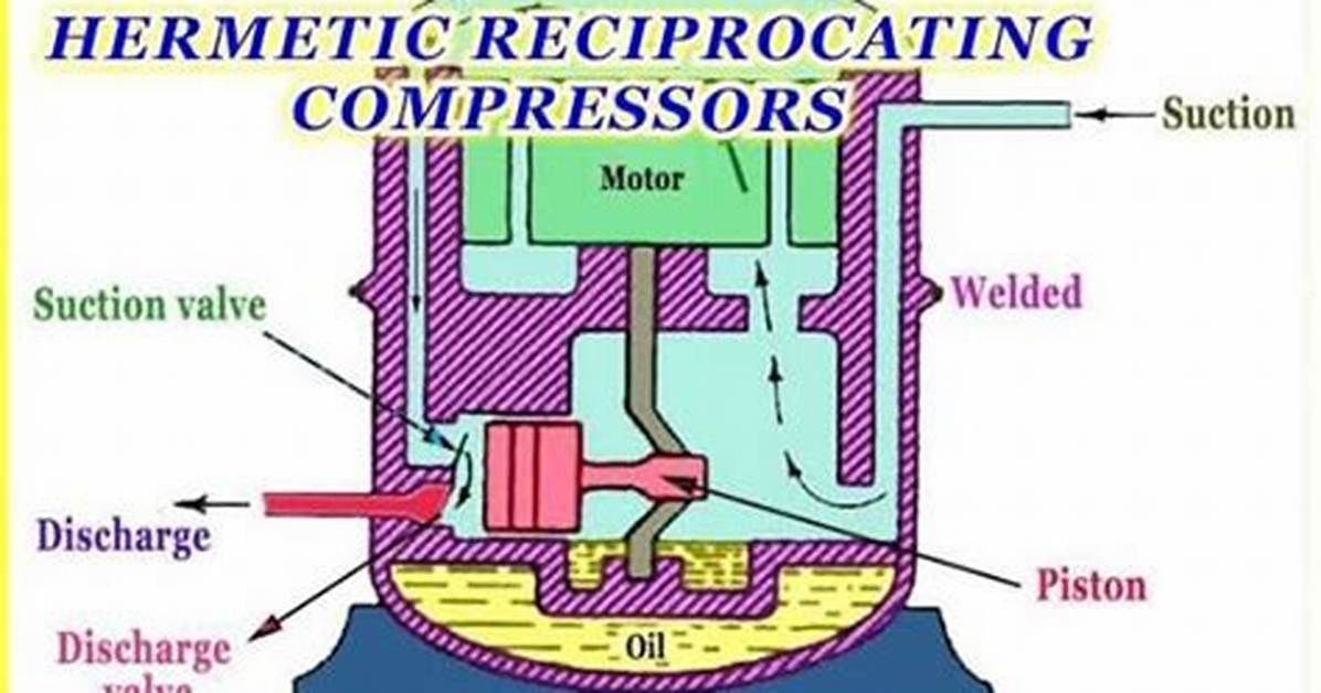 How Does a Hermetically Sealed Compressor Work?