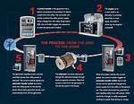 How Does a Home Generator Work?