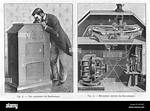 How Does a Kinetoscope Work?