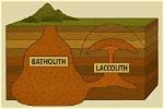 How Does a Laccolith Work?