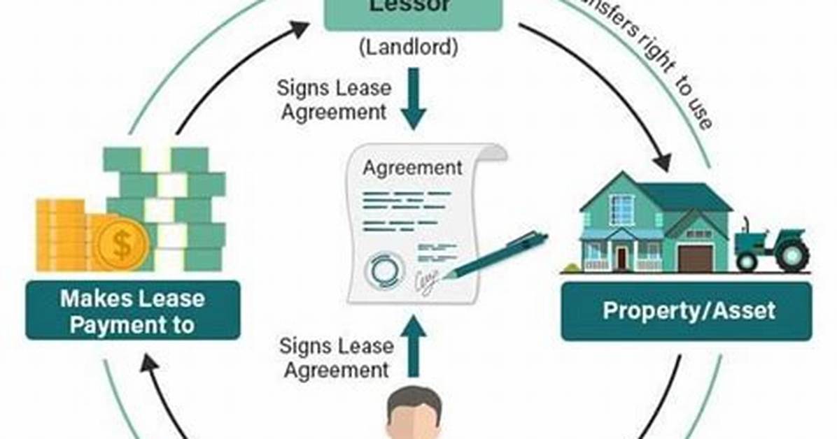How Does a Lease Return Work?