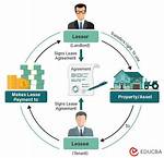 How Does a Lease Return Work?
