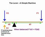 How Does a Lever Work