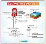 How Does a Light Bright Work