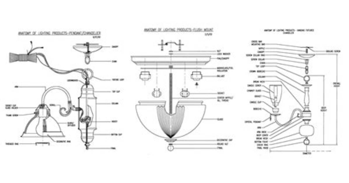 How Does a Light Fixture Work?