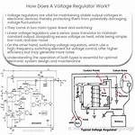 How Does a Local Regulator Work