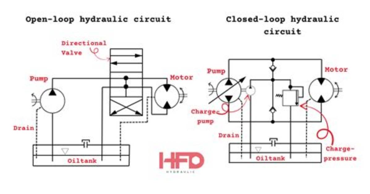 How Does a Loop Circuit Work