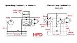How Does a Loop Circuit Work