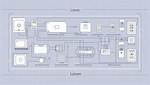 How Does a Lutron System Work