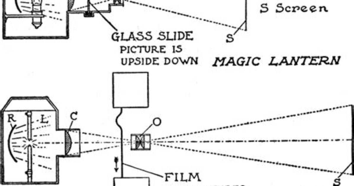 How Does a Magic Lantern Projector Work
