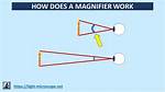 How Does a Magnifier Work
