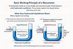 How Does a Manometer Work?