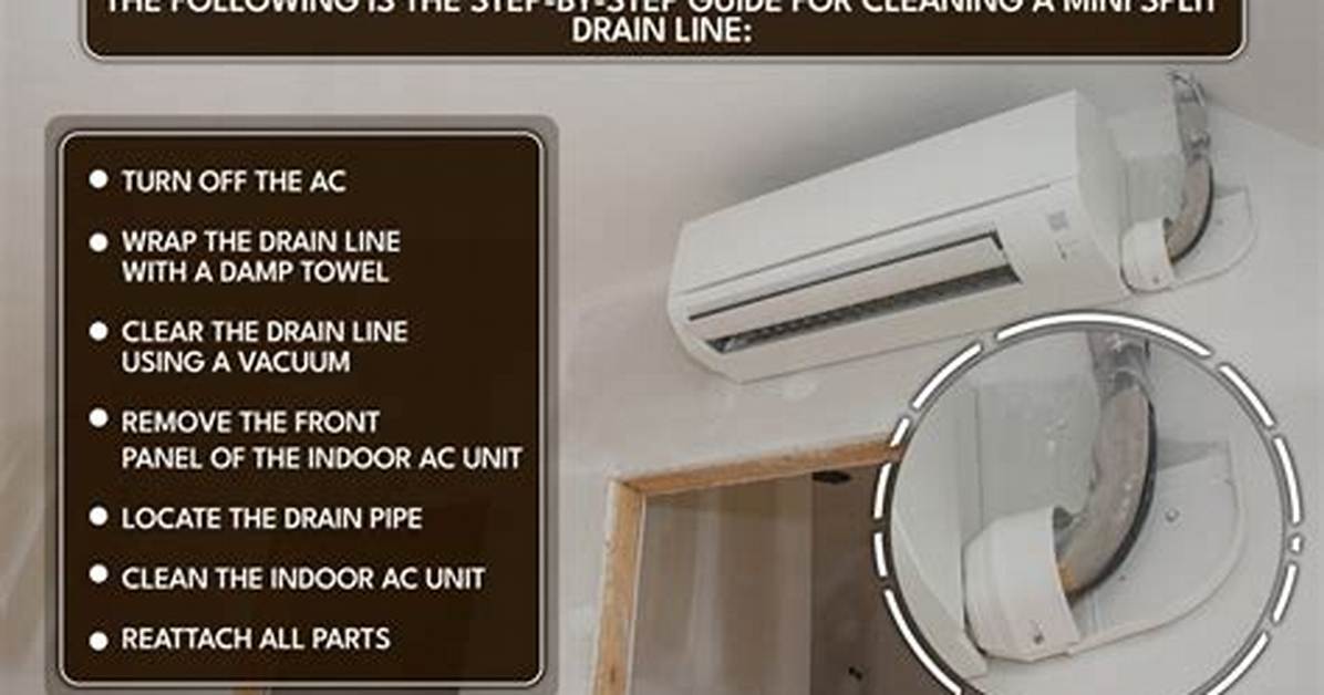 How Does a Mini Split Drain