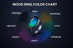 How Does a Mood Ring Work?