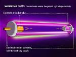 How Does a Neon Light Work?