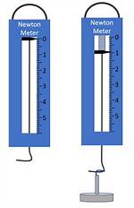 How Does a Newton Meter Work?
