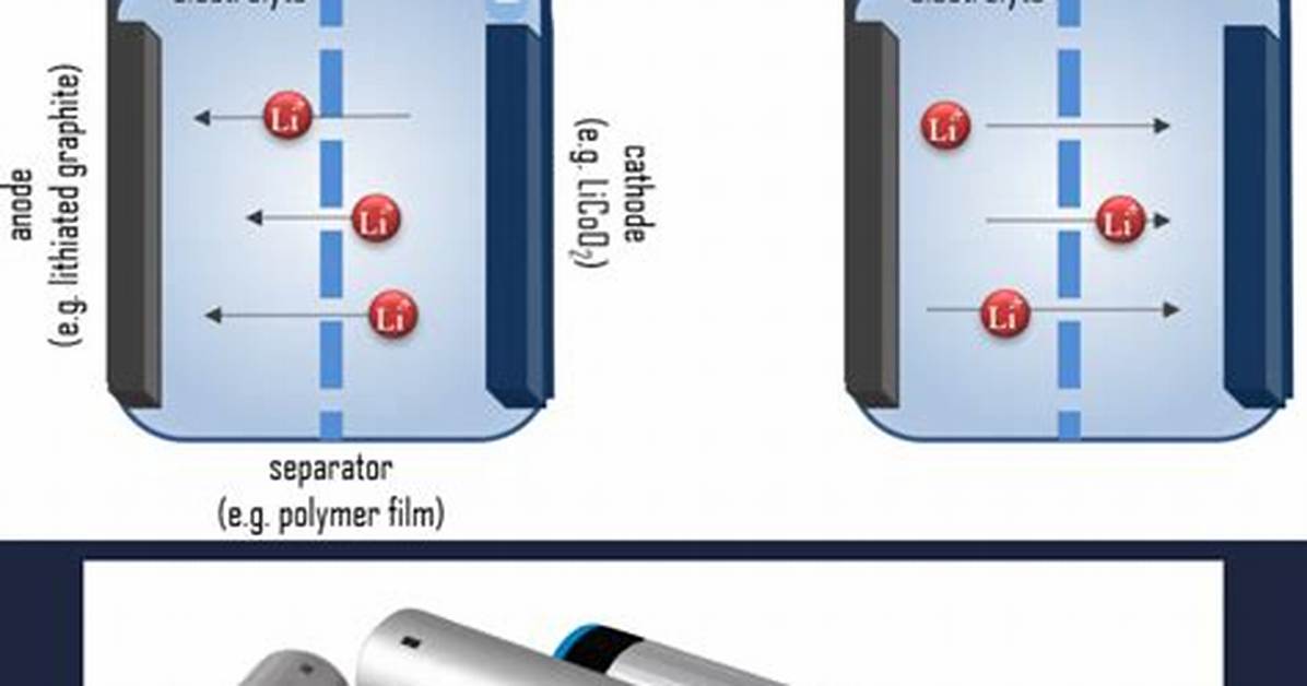 How Does a Normal Battery Work