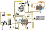 How Does a Pasteurizer Work?