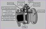 How Does a Plug Valve Work