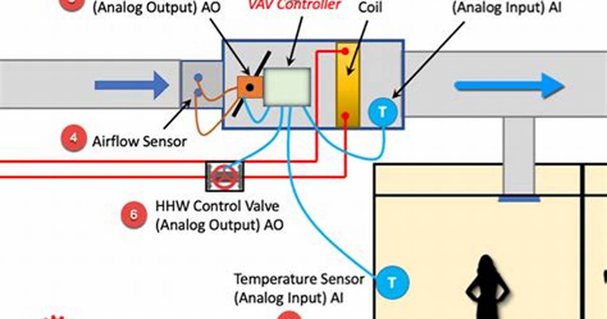 How Does a Pneumatic Vav Controller Work