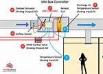 How Does a Pneumatic Vav Controller Work