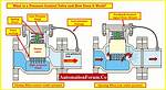 How Does a Pressure Controller Work