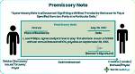 How Does a Promissory Note Work?