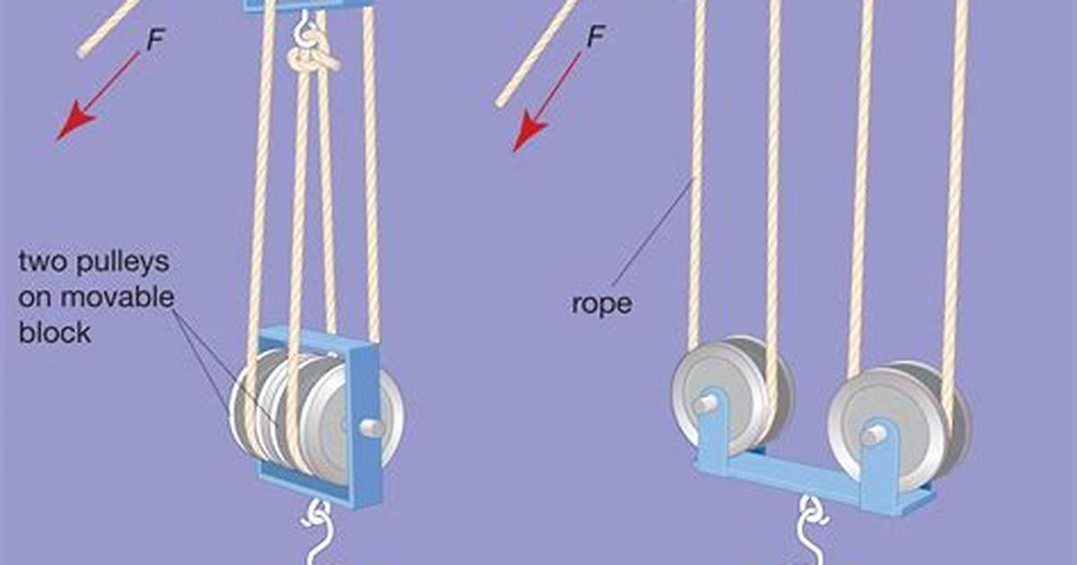 How Does a Pulley Work