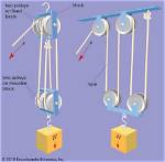 How Does a Pulley Work