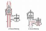 How Does a Pv Valve Work