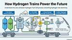 How Does a Rain Train Work