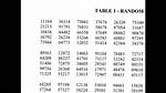 How Does a Random Digit Table Work? Check This out | Random Digit Table
