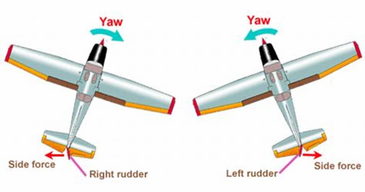 How Does a Rc Plane Work?