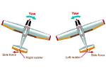 How Does a Rc Plane Work?