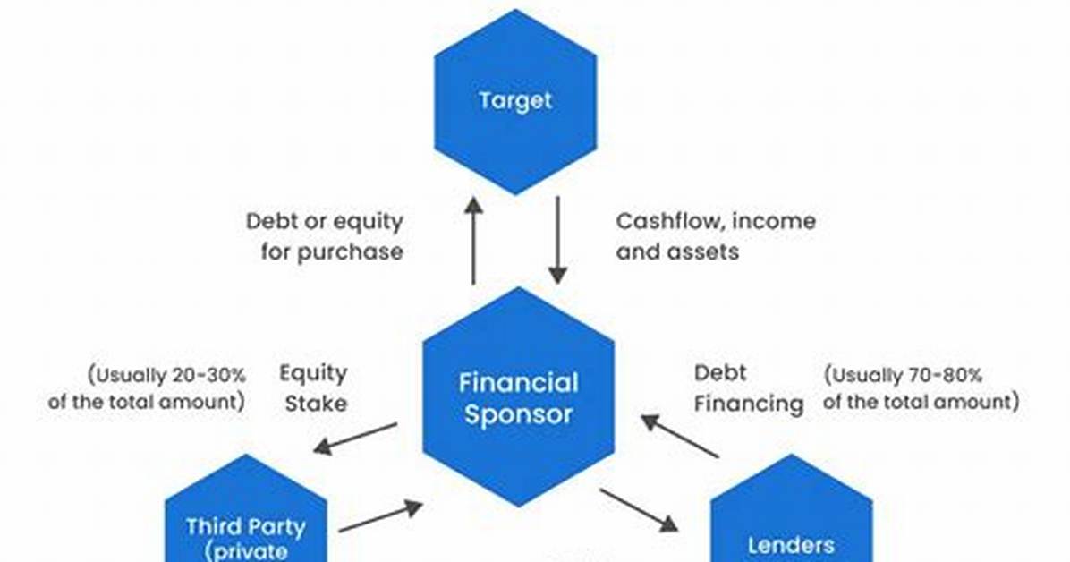 How Does a Relocation Buyout Work