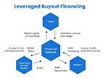 How Does a Relocation Buyout Work