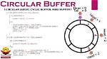 How Does a Ring Buffer Work?