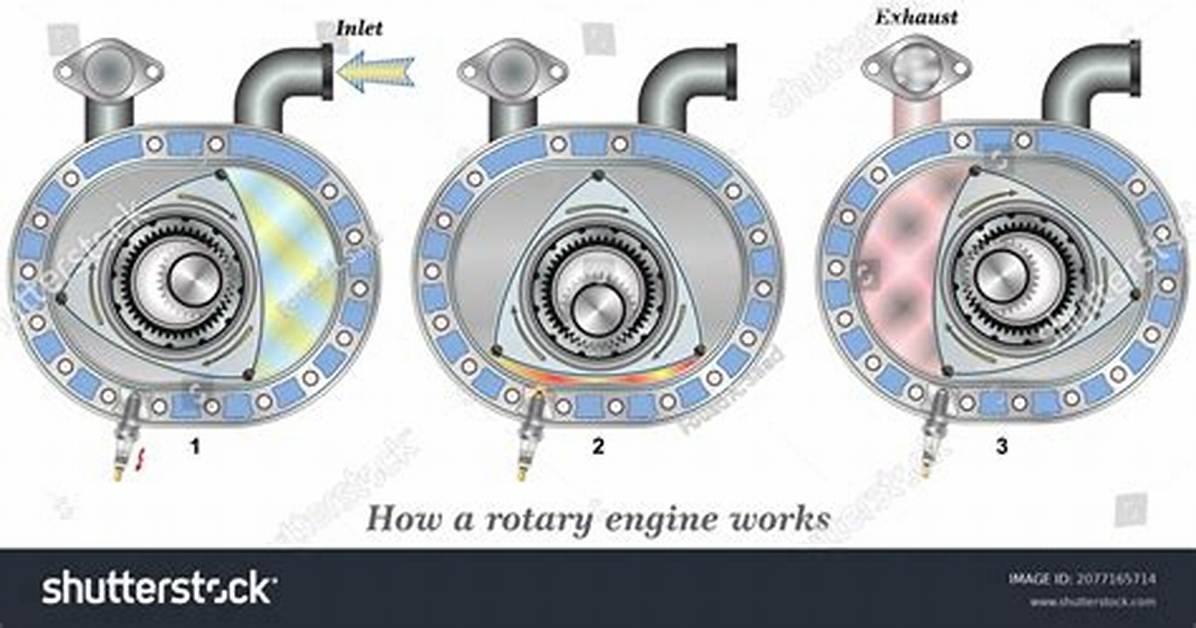 How Does a Rotary Engine Work