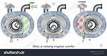 How Does a Rotary Engine Work